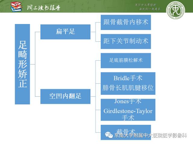 【PPT】踝及足术后CT和MR成像