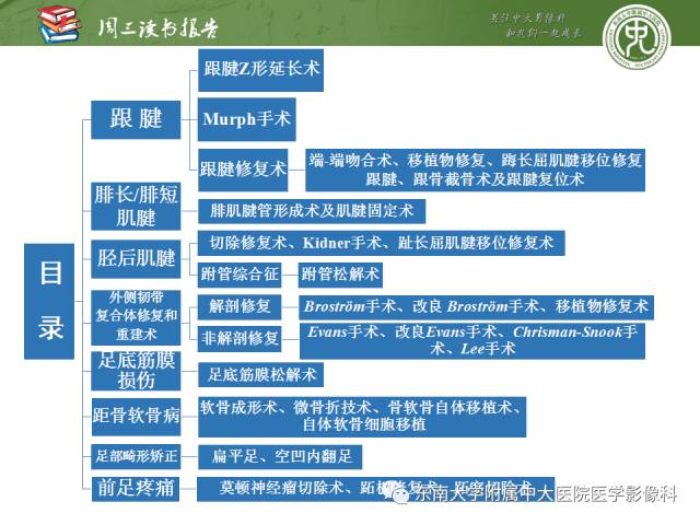 【PPT】踝及足术后CT和MR成像