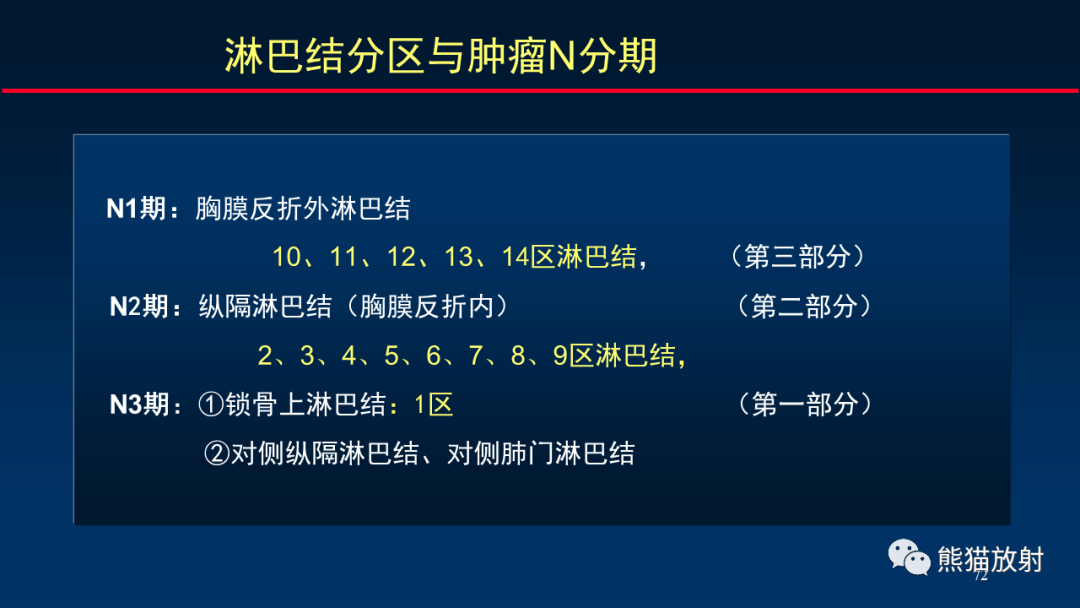 【PPT】纵隔与肺门淋巴结的识别与精准CT分区-72