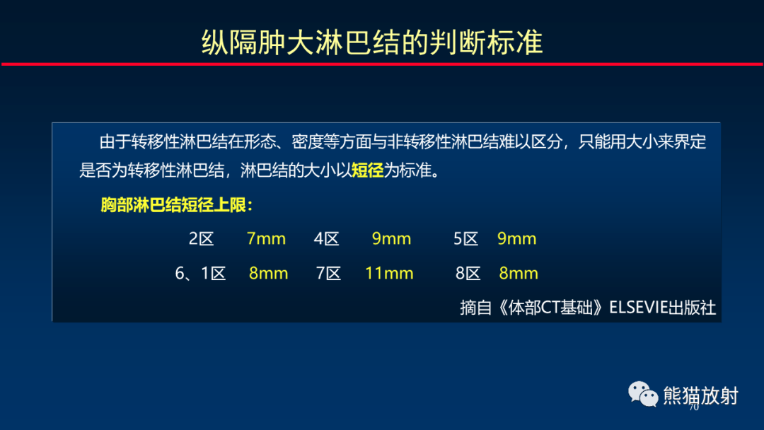 【PPT】纵隔与肺门淋巴结的识别与精准CT分区-70