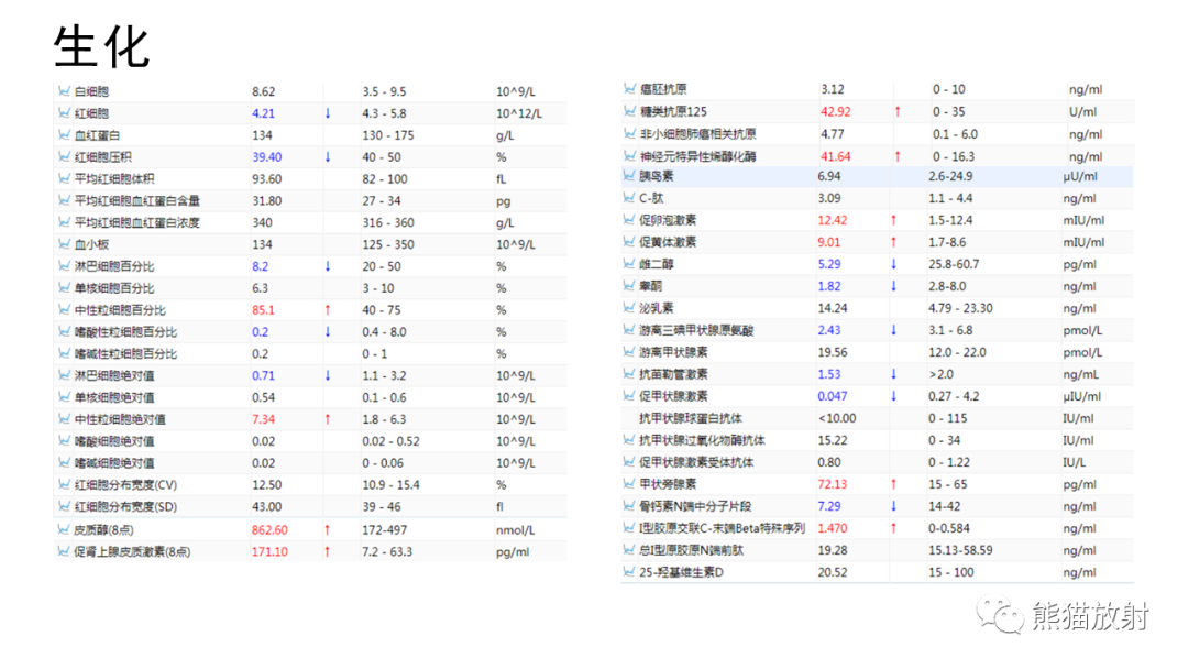 【病例】胸腺神经内分泌肿瘤2例CT影像-3