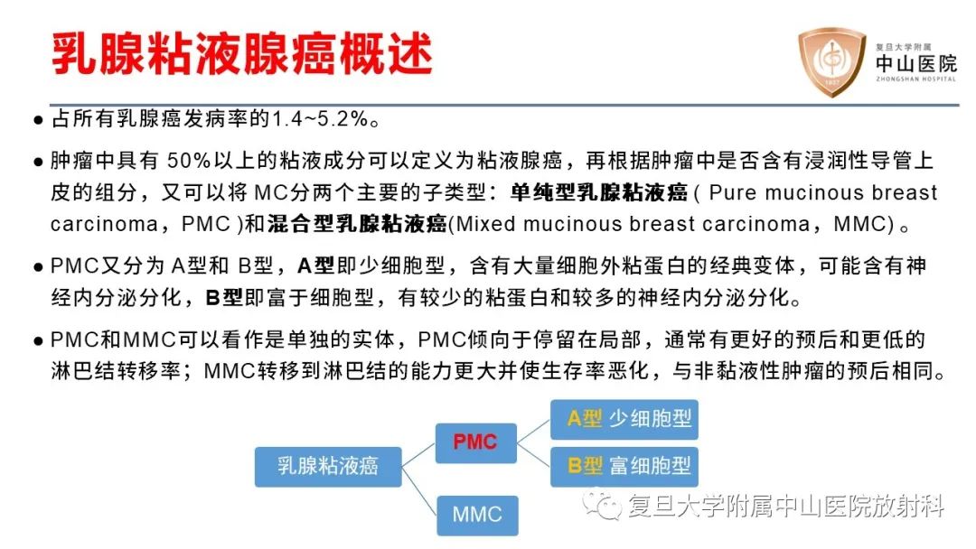 【病例】乳腺粘液腺癌1例MR影像-10