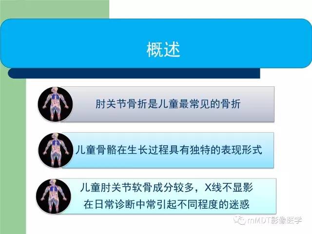 【PPT】儿童肘关节骨折的X线诊断
