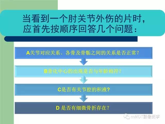 【PPT】儿童肘关节骨折的X线诊断