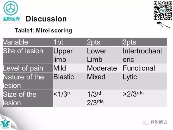 【病例】骨促结缔组织增生性纤维瘤1例X线MR