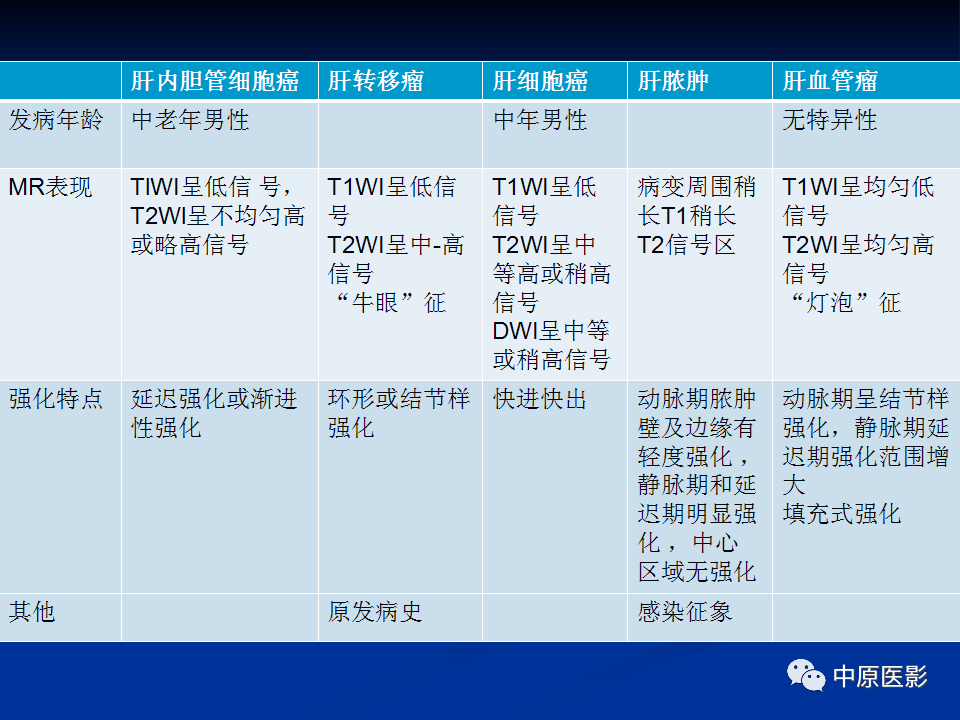 【病例】肝脏胆管细胞癌1例MR影像-27