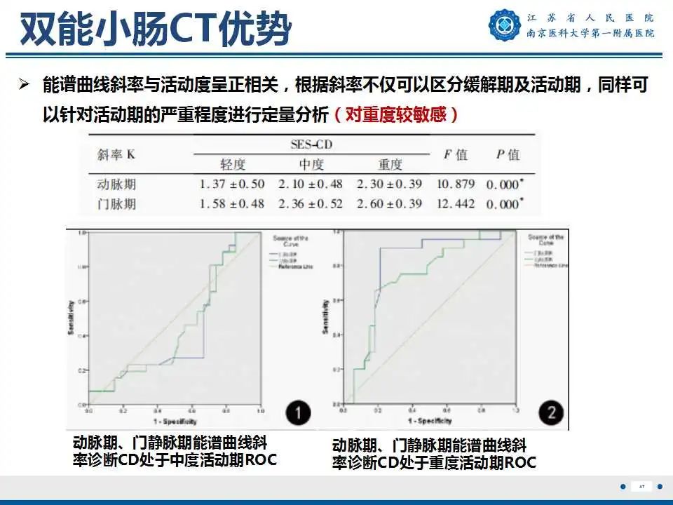 【PPT】克罗恩病-48