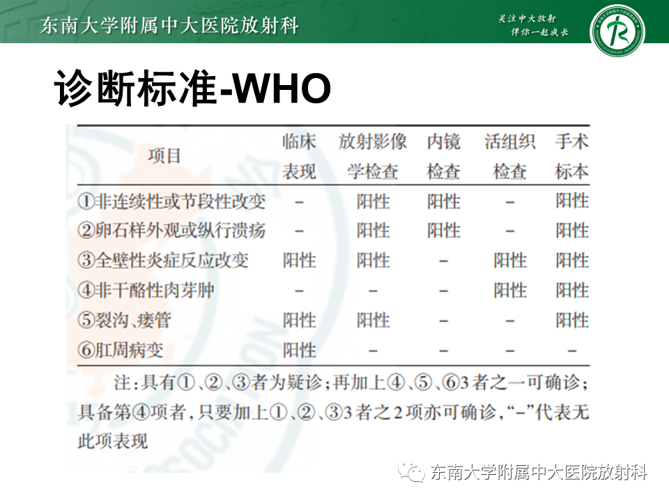 【PPT】克罗恩（Crohn’s）病-17