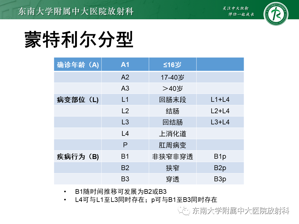 【PPT】克罗恩（Crohn’s）病-18