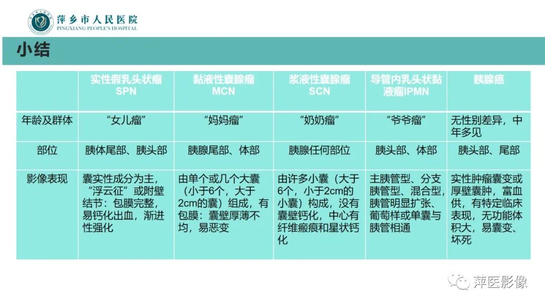 【PPT】胰腺实性假乳头状瘤-32