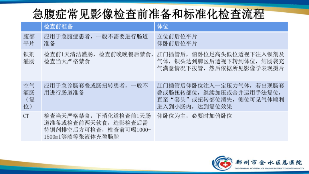 【PPT】常见急腹症的影像学诊断-7