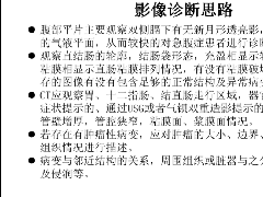 常见急腹症的影像学诊断