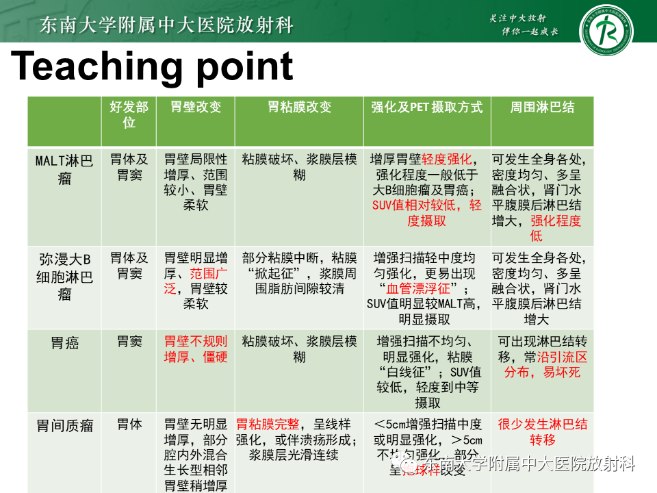 【PPT】胃黏膜相关淋巴组织(MALT)淋巴瘤-36