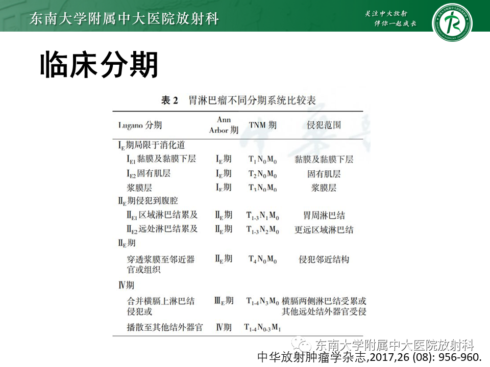 【PPT】胃黏膜相关淋巴组织(MALT)淋巴瘤-8