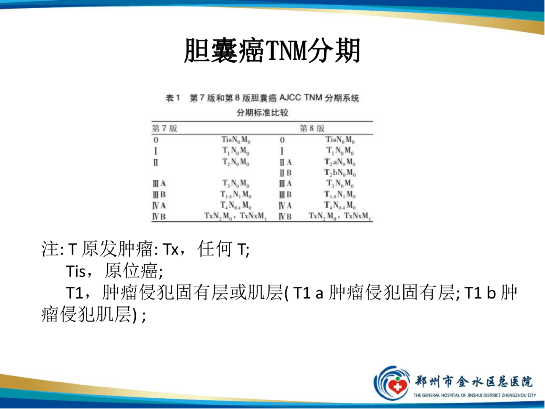 【PPT】胆囊癌的影像诊断-6