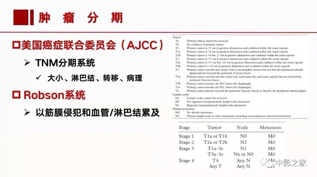 【PPT】肾嫌色细胞癌影像诊断、鉴别、分级与预后评估-47