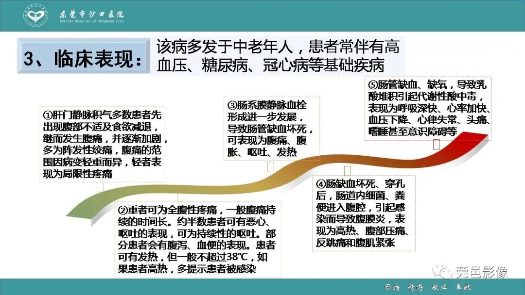 【PPT】1例肠缺血坏死伴门静脉积气的CT诊断-24