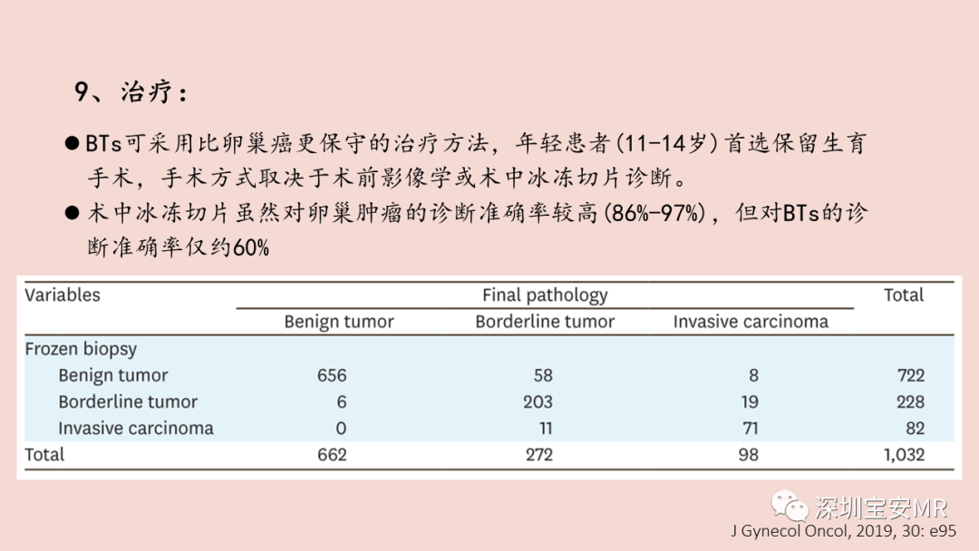 【PPT】卵巢交界性上皮性肿瘤MRI与病理对照-10