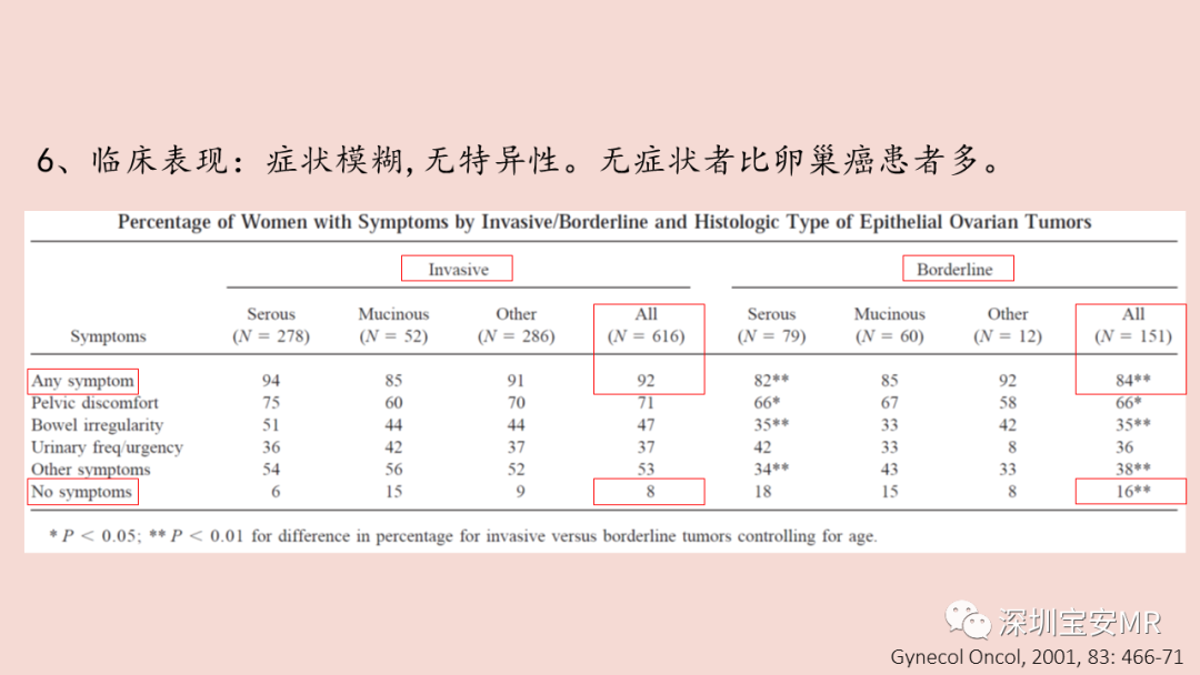 【PPT】卵巢交界性上皮性肿瘤MRI与病理对照-7