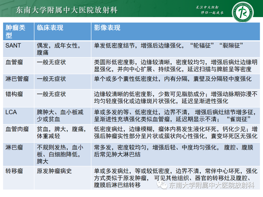 【PPT】脾脏硬化性血管瘤样结节性转化-37