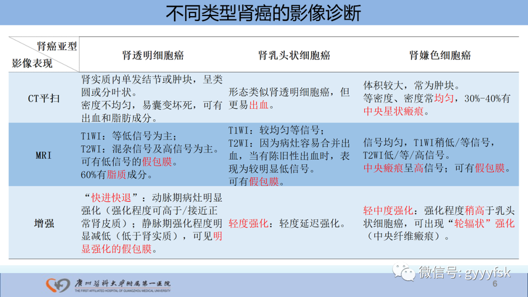 【PPT】肾癌相关影像诊断的文献汇报-6