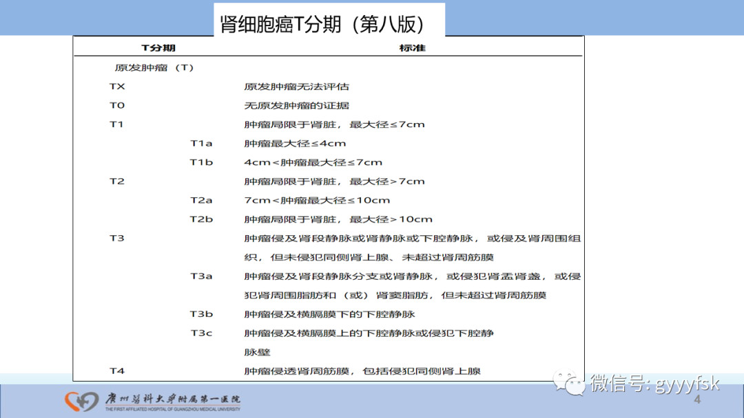 【PPT】肾癌相关影像诊断的文献汇报-4