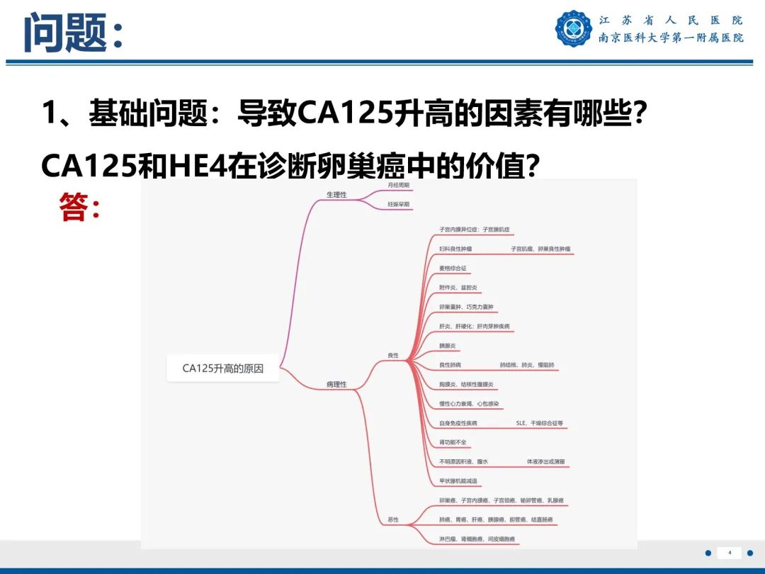 【PPT】输卵管结核-5