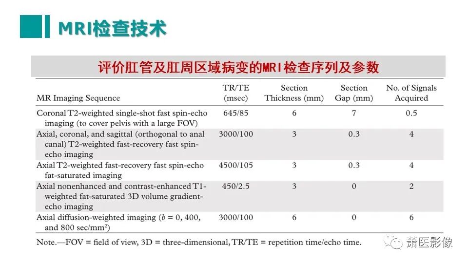 【PPT】肛管及肛周区域病变MRI影像特征-14