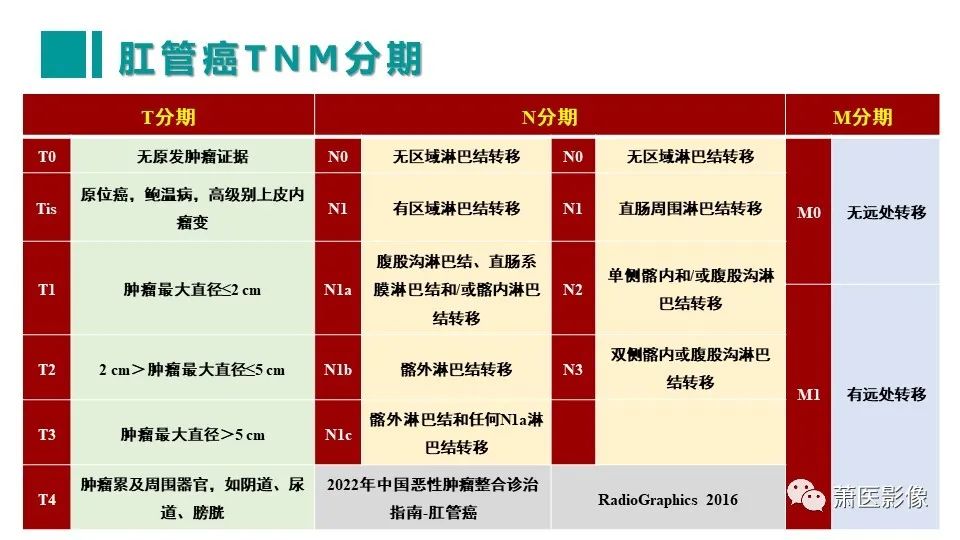 【PPT】肛管及肛周区域病变MRI影像特征-40