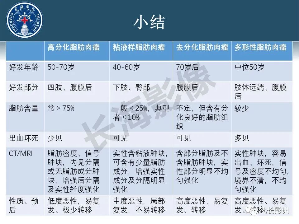 【病例】腹膜后去分化脂肪肉瘤 VS 高分化脂肪肉瘤-60