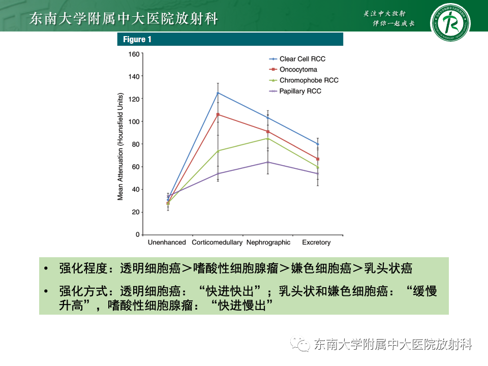 【PPT】肾透明细胞癌-24