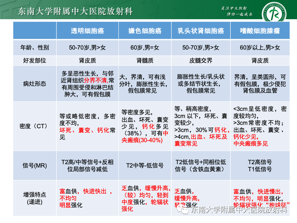 【PPT】肾透明细胞癌-26
