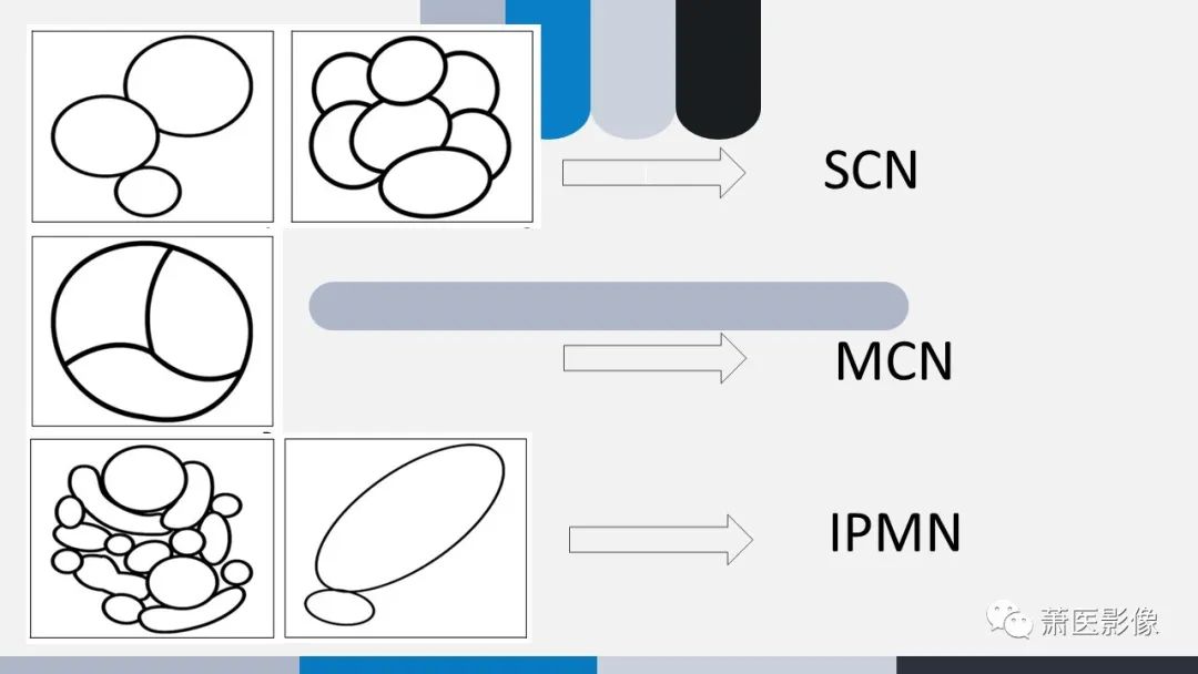 【PPT】常见胰腺囊性肿瘤-27