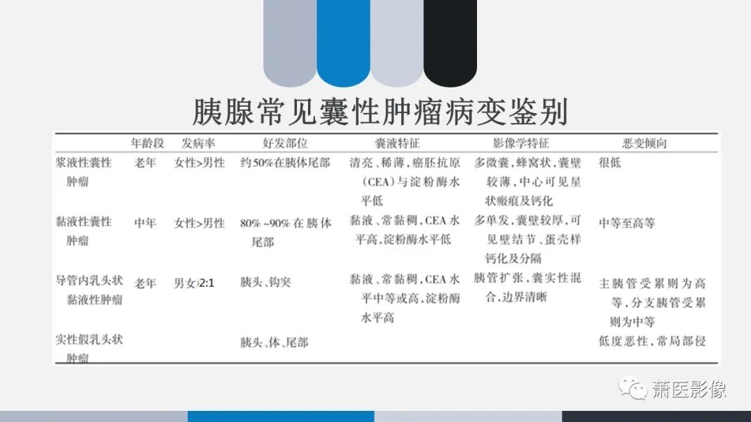 【PPT】常见胰腺囊性肿瘤-34