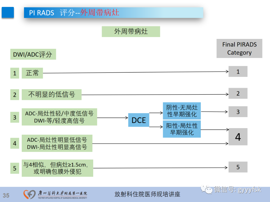 【PPT】前列腺癌的MR扫描规范及精准诊断-36