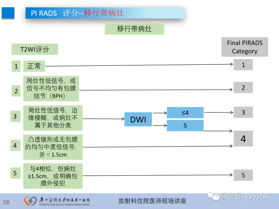 【PPT】前列腺癌的MR扫描规范及精准诊断-37