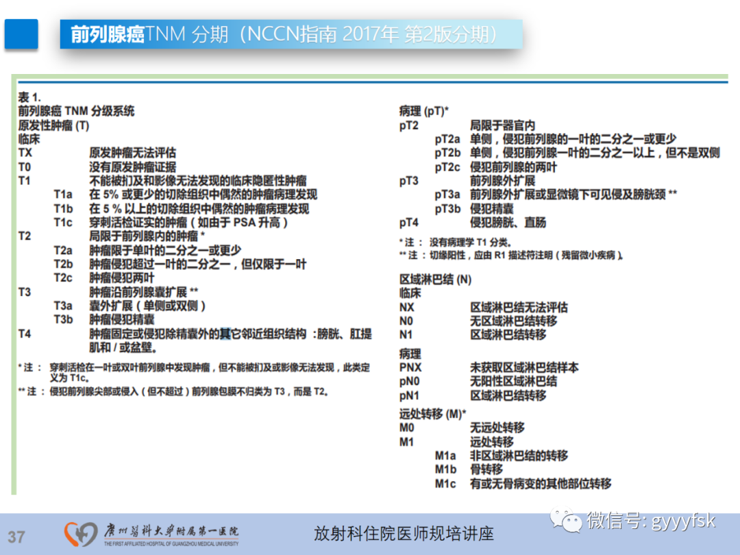 【PPT】前列腺癌的MR扫描规范及精准诊断-38