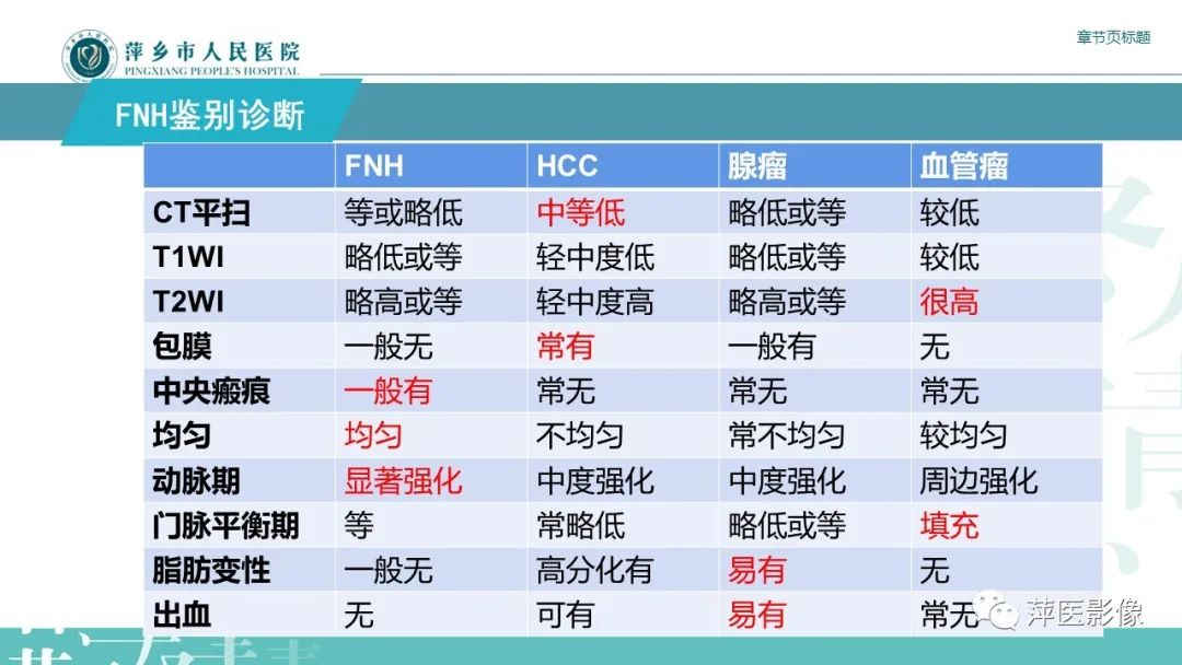 【PPT】肝脏局灶性结节性增生(FNH)-25
