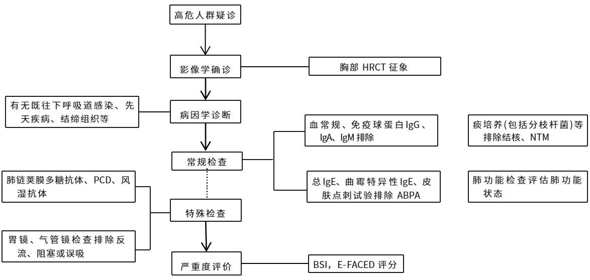 流程图.jpg