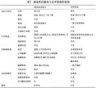溃疡性结肠炎