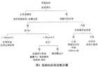 低钠血症