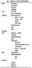 胸廓出口综合征