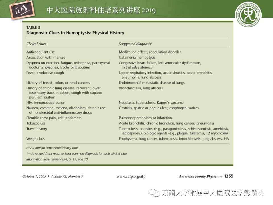 【PPT】咯血的临床及影像分析思路
