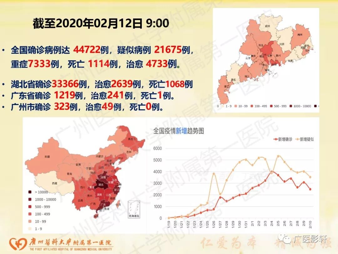 【PPT】新型冠状病毒肺炎影像学特点 【PPT】新型冠状病毒肺炎影像学特点
