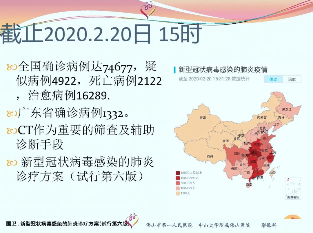 【PPT】CT室对新型冠状病毒肺炎的应对策略及影像诊断分析