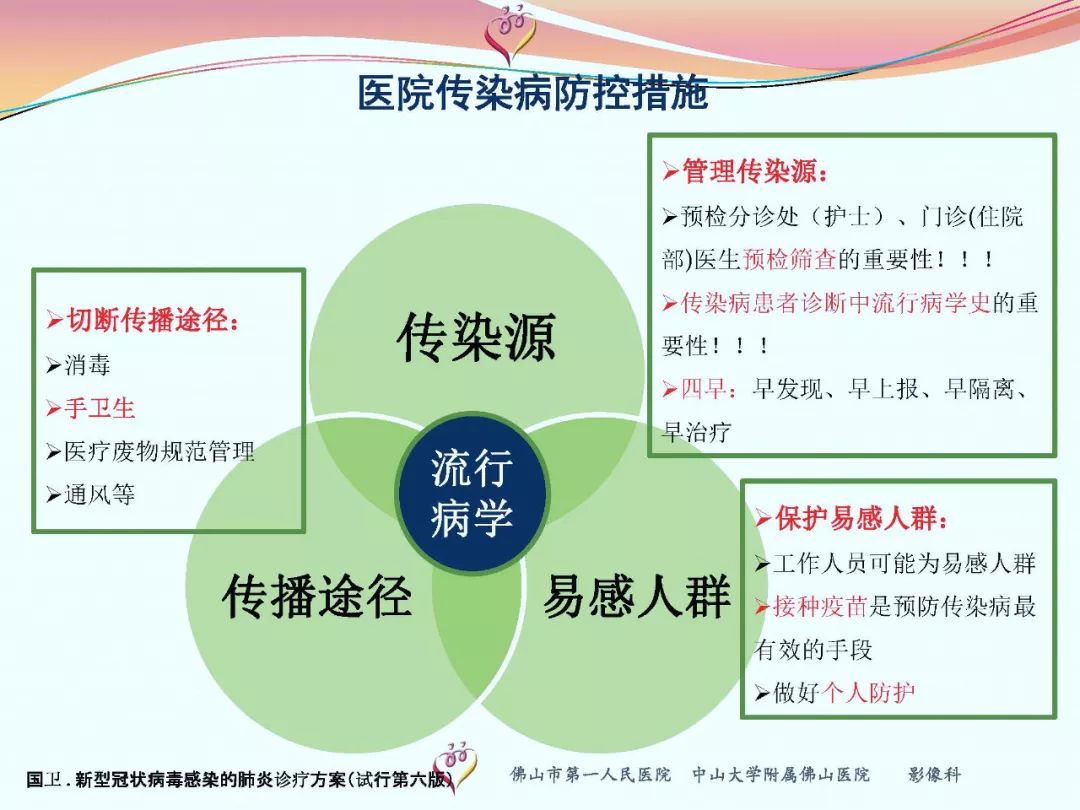 【PPT】CT室对新型冠状病毒肺炎的应对策略及影像诊断分析
