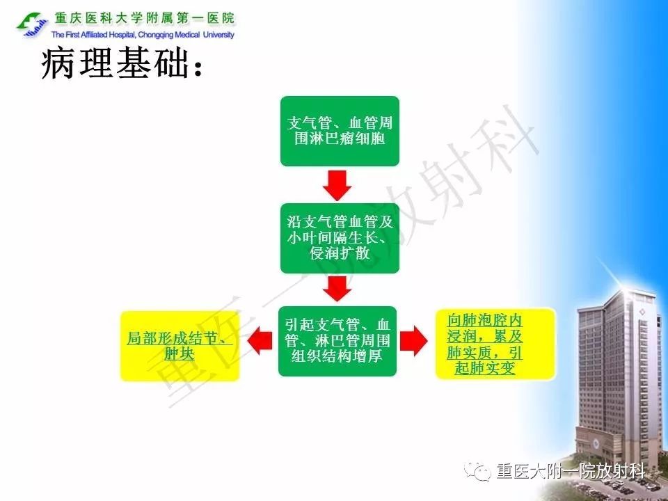 【PPT】原发性肺淋巴瘤