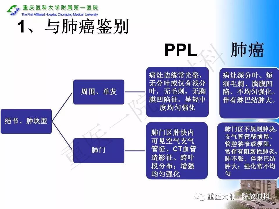 【PPT】原发性肺淋巴瘤
