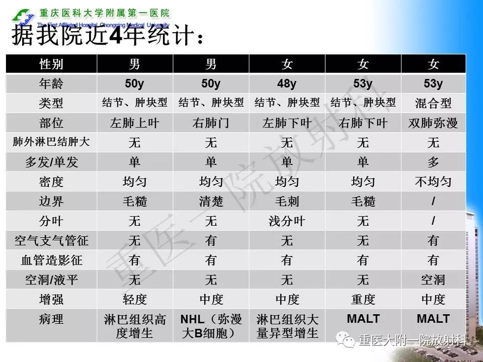 【PPT】原发性肺淋巴瘤