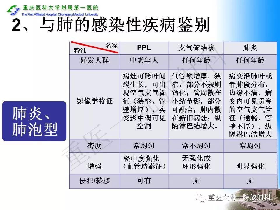 【PPT】原发性肺淋巴瘤